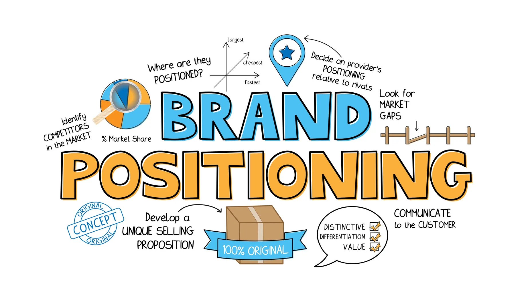 Brand-Positioning-Position-Your-Brand-in-the-Mind-of-Your-Customers
