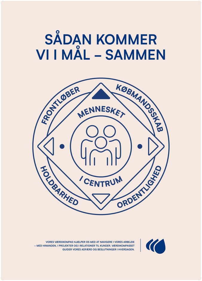 DK_Sådan kommer vi i mål – sammen_Poster_50x70cm_PRINT-images-1