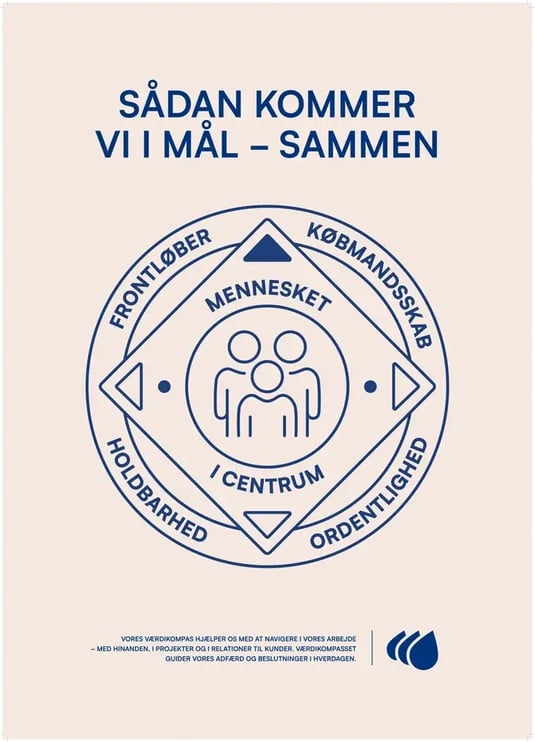 DK_Sådan kommer vi i mål – sammen_Poster_50x70cm_PRINT-images-1