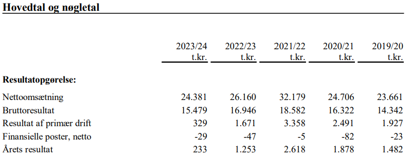 Skærmbillede 2024-10-25 140256