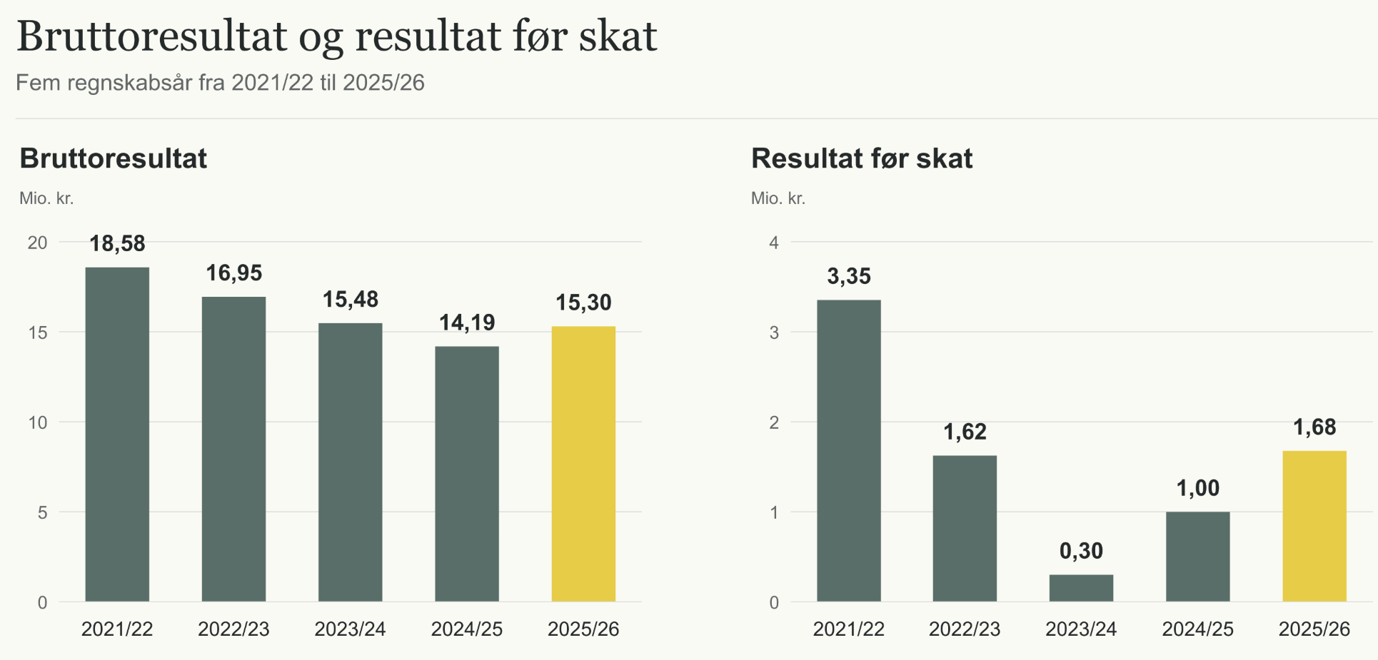 Skærmbillede 2026-10-06 113427