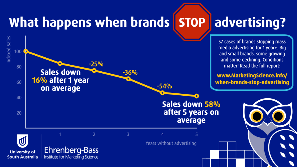 When-Brands-Stop-Advertising