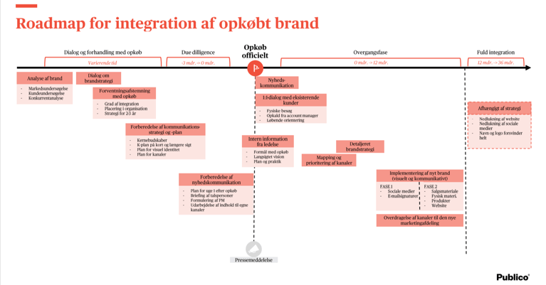 2021-09-20 14_05_42-Roadmap og tjekliste til fusionskommunikation-pdf og 2 flere sider - Arbejde - M