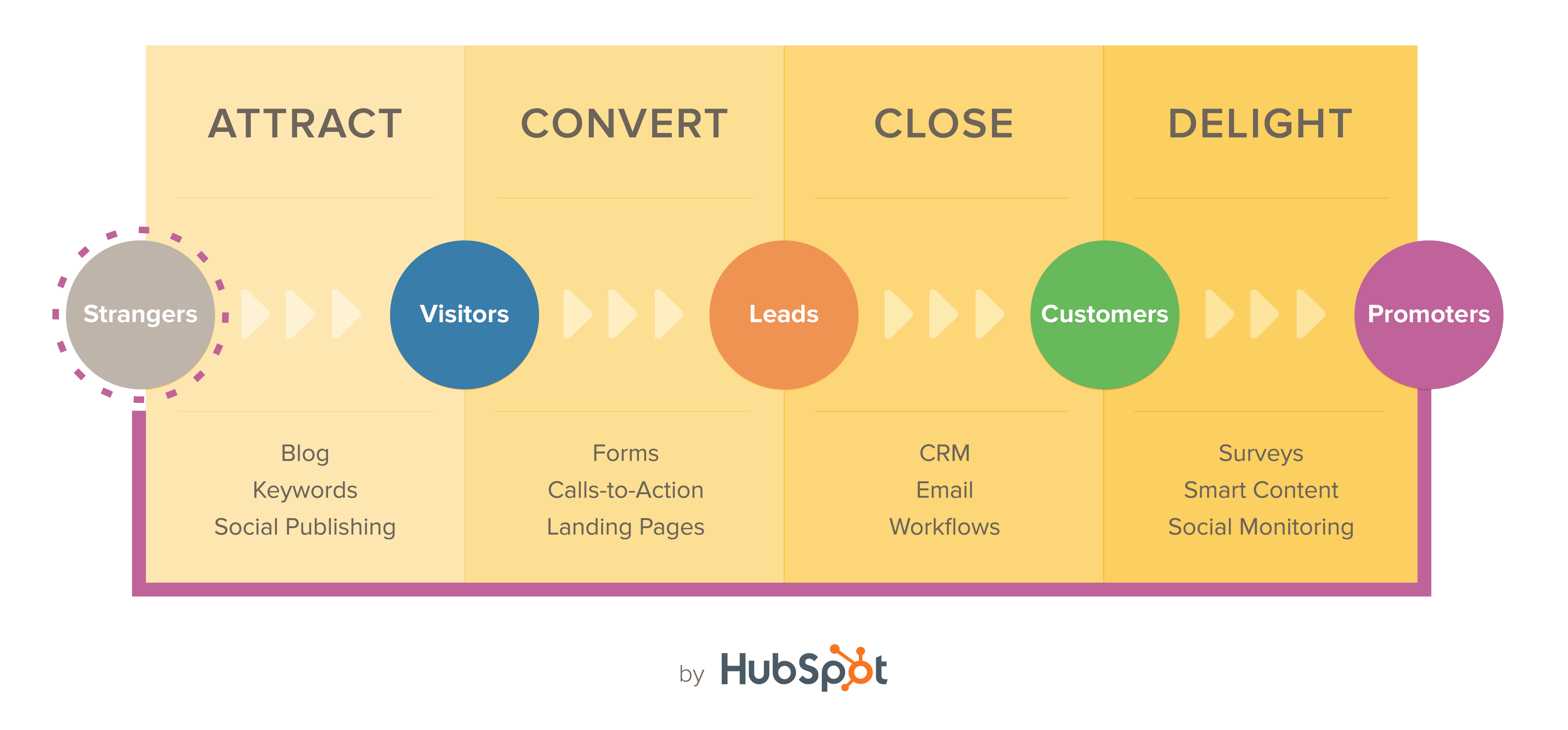 hubspot-accd-image