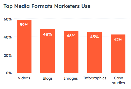 medie formater marketers bruger